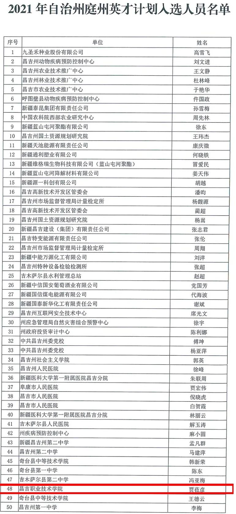 【喜报】我院教师贾莅彦入选2021年昌吉州庭州英才计划
